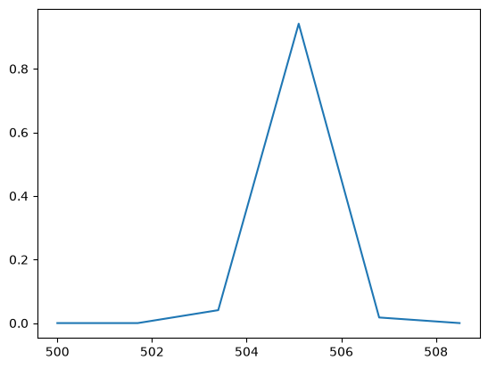 ../_images/debca0f0b108203744492ad2de4791b6db607509ff3fb7c43652d654dc15b662.png