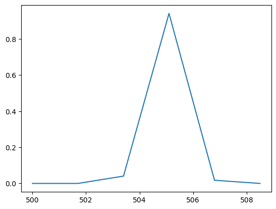 ../_images/4d3446db69b14b43b37d5e3ee4966d1d2b146a7d1449d282f74b2636a86bcf7d.png
