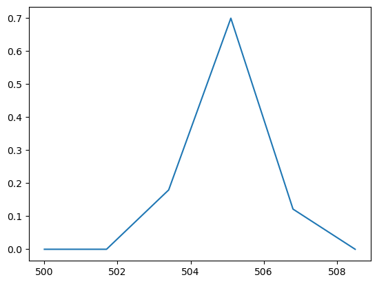 ../_images/70c6c018f0a11a2d8d187cacd25a0b24a4eb6e9d44958c82ee8ec159152709cf.png
